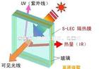 laminated glass