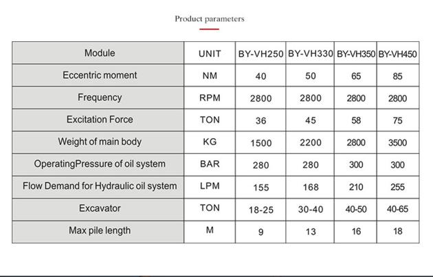 BY VH350 Of Hydraulic Pile Hammer