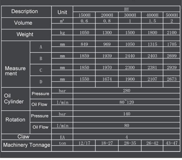 BY5000H Excavator Hydraulic Grapple
