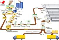 Automatic aerated concrete production line