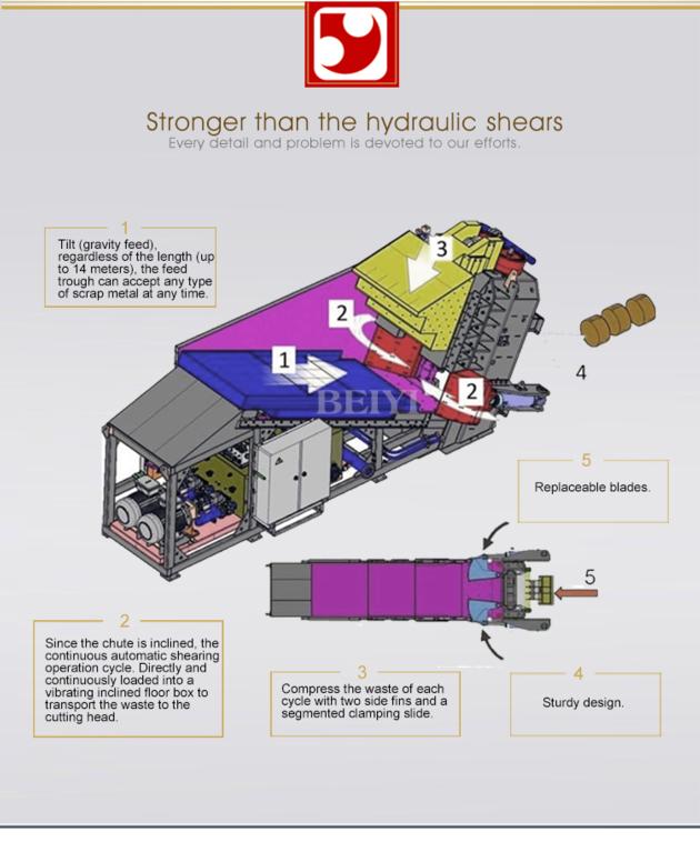 Automatic Inclined Shears