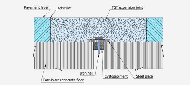 TST Expansion Joint
