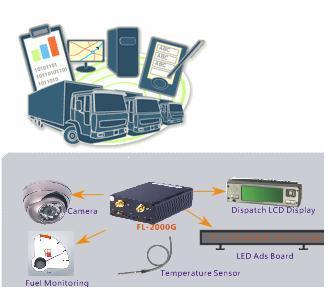 GSM/GPRS/GPS Fleet Tracking and Management