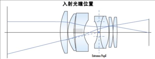 Machine Vision Telecentric Lens