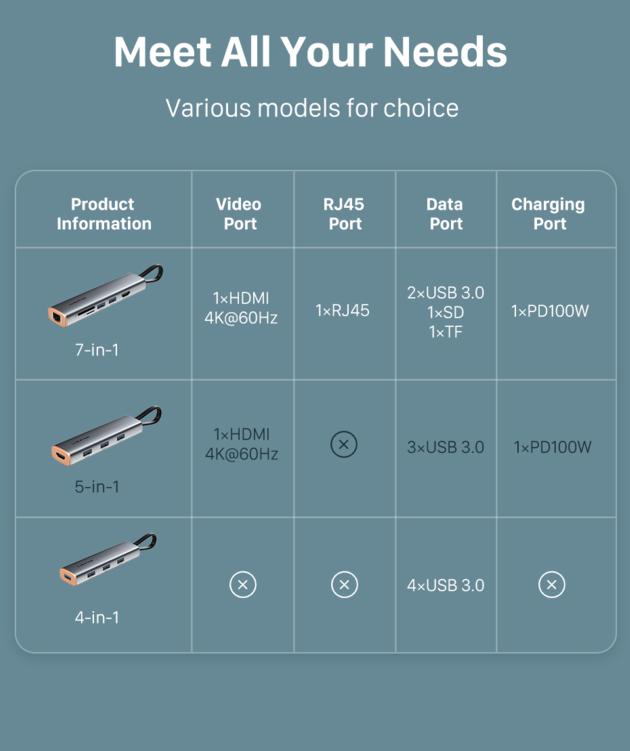 CABLETIME Slim 5 In 1 USB