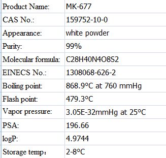 MK 677 CAS 159752 10 0
