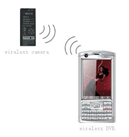 Powerful spy cellphone camera