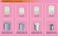 disc cap for PET,PE bottles