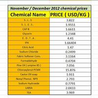 Raw Chemical for Detergents and Disinfectant Industry