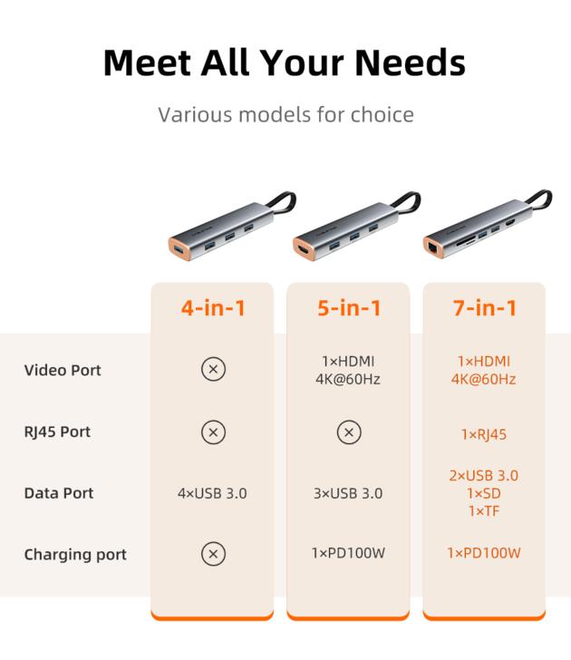 CABLETIME 7 In 1 Slim USB