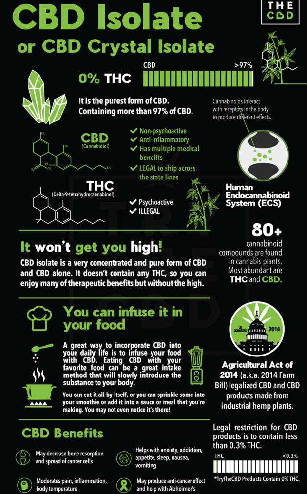 Cannabidiol Hemp 99 CBD Pure Crystals