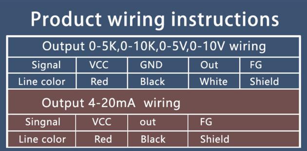 0 1500mm 4 20mA Wire Pull