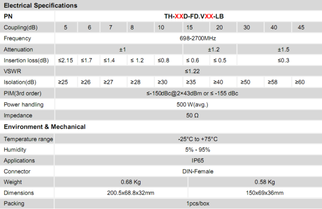 Low PIM 150dBc 698 2700MHz DIN