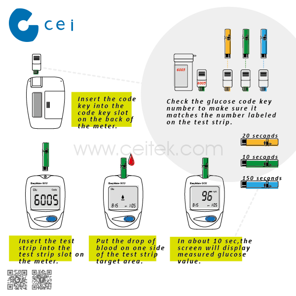 Newest Bluetooth Multifunction Blood Glucose Cholesterol