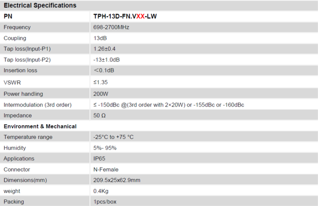 Passive Components Supplier Das Telecom N