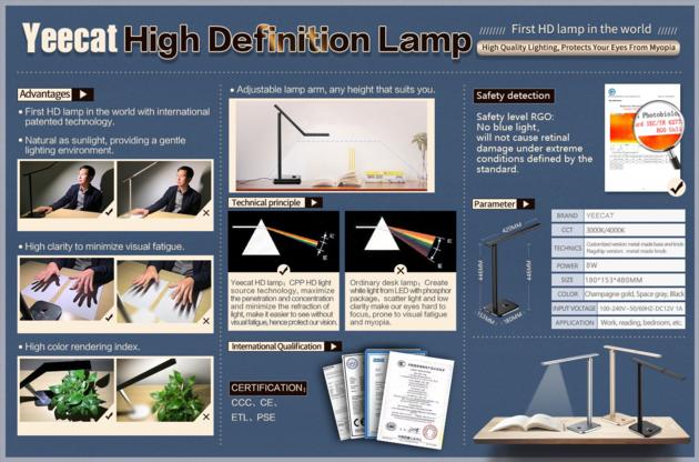 first HD lamp in the world with international patented technology