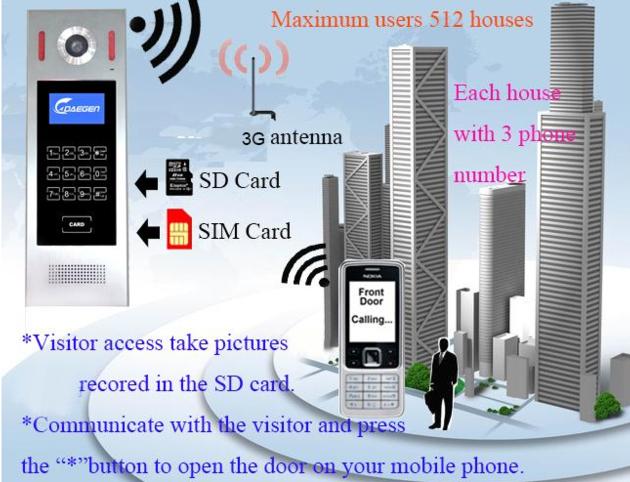 GSM 3G Door Intercom With 2
