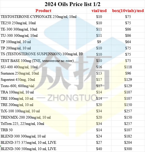 Genotropin Somatropin Injection 36 Iu For