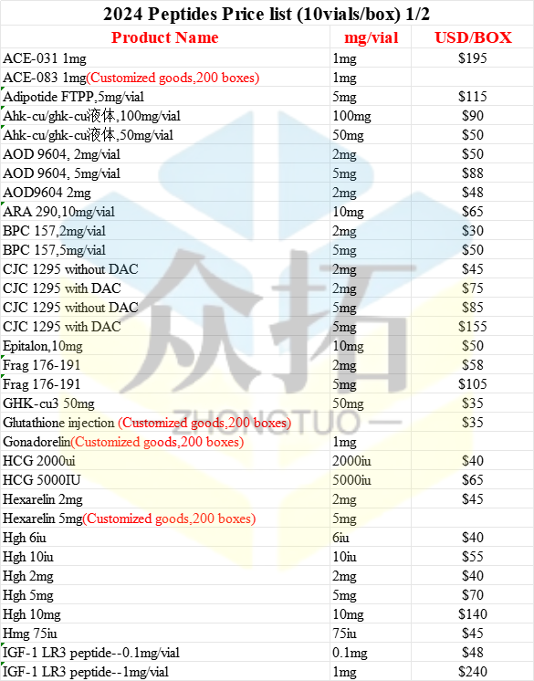 Genotropin Somatropin Injection 36 Iu For