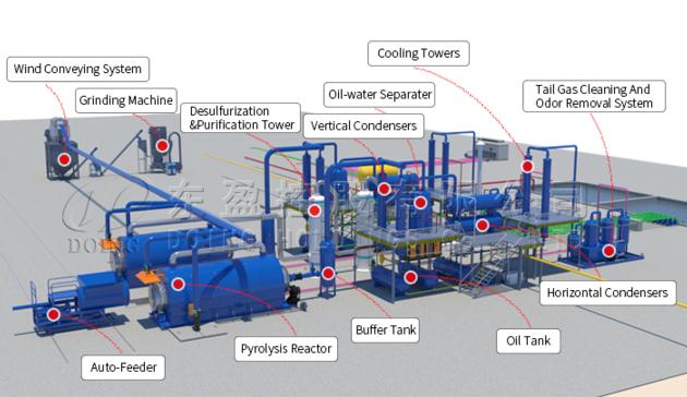 Small Machine Capacity Of 500kg Mobile