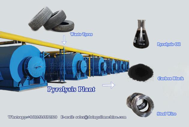 Zero Pollution Waste Tyre Rubber Plastic