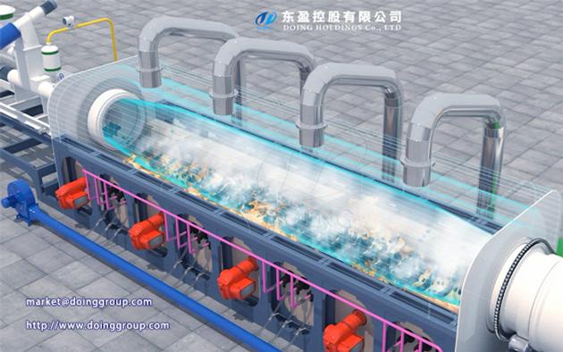 Automatic Tire Recycling Pyrolysis Plant To