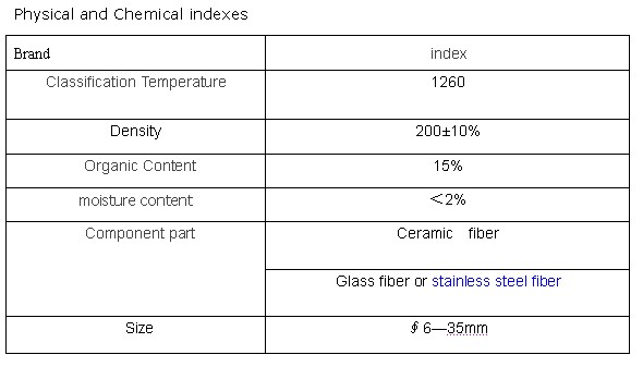 Creamic Fiber Line