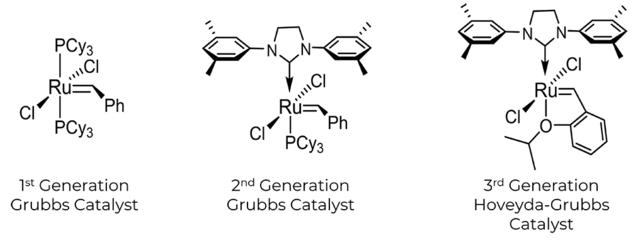 Stapled Peptides