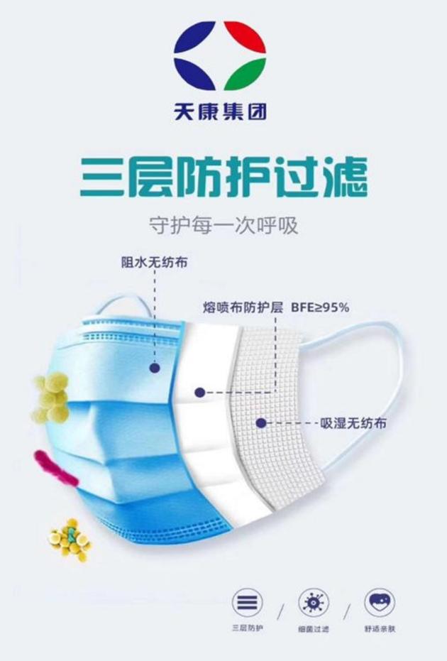Medical 3 Layer Non Woven Surgical