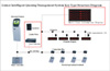 Intelligent Queuing Management System