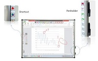 Emkotech e-103 Interactive Writing Board 