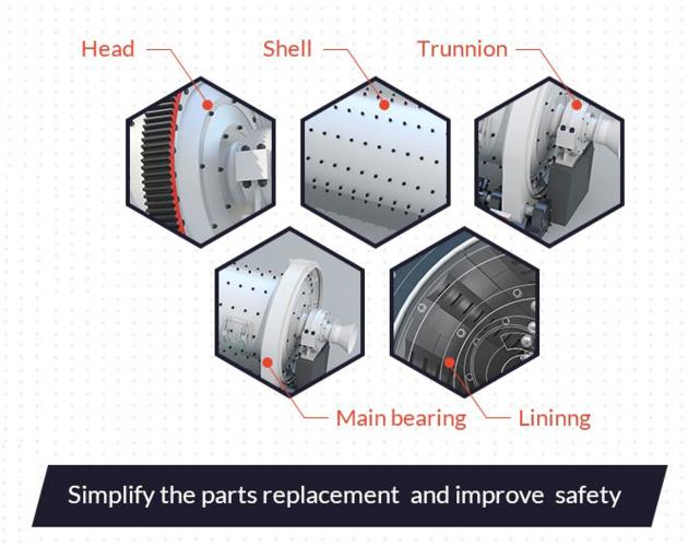 Wet Grid Ball Mill