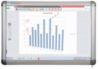  Emkotech 2 Interactive Writing Board