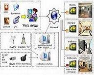 Intelligent Multimedia Publishing System