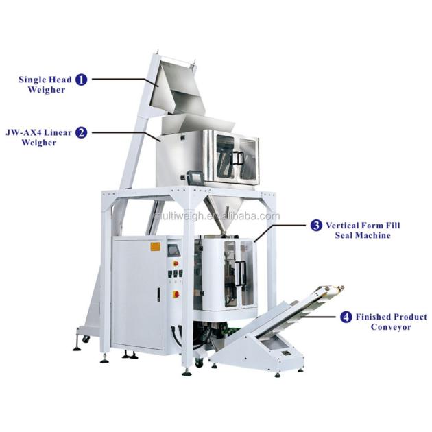 Semi Automatic Single Bucket Conveying Linear