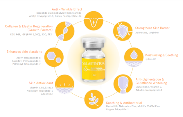 SELASTIN TOX Anti Wrinkle And Glutathione