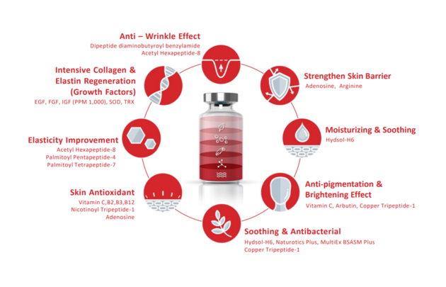 VELATOX Premium Skin Booster With 11