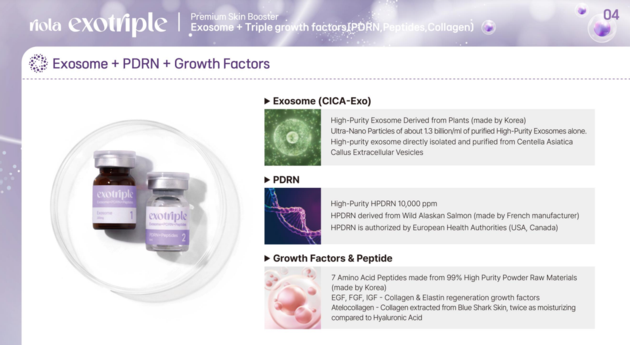 Riola Exotriple CICA Exosome PDRN Collagen