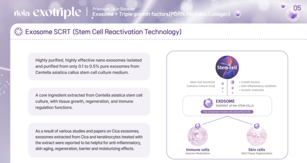 Riola Exotriple CICA Exosome PDRN Collagen