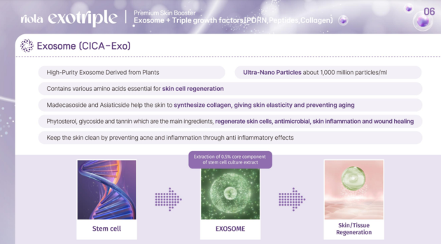 Riola Exotriple CICA Exosome PDRN Collagen