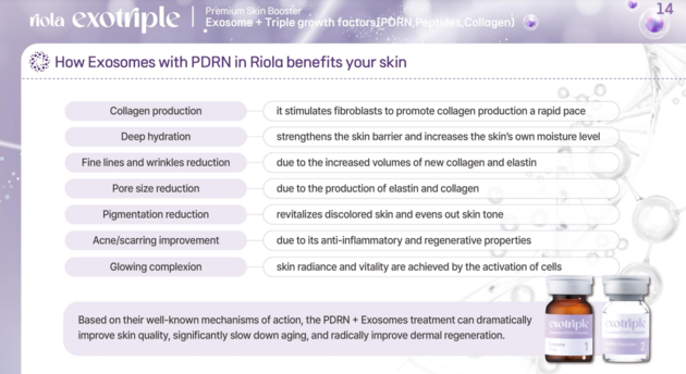 Riola Exotriple CICA Exosome PDRN Collagen
