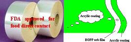 BOPP film coated with acrylic on both sides