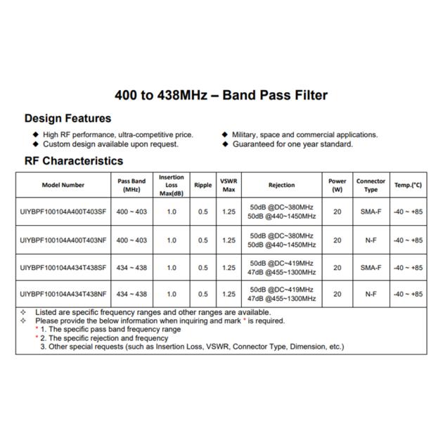 UHF RF Band Pass Filter 400
