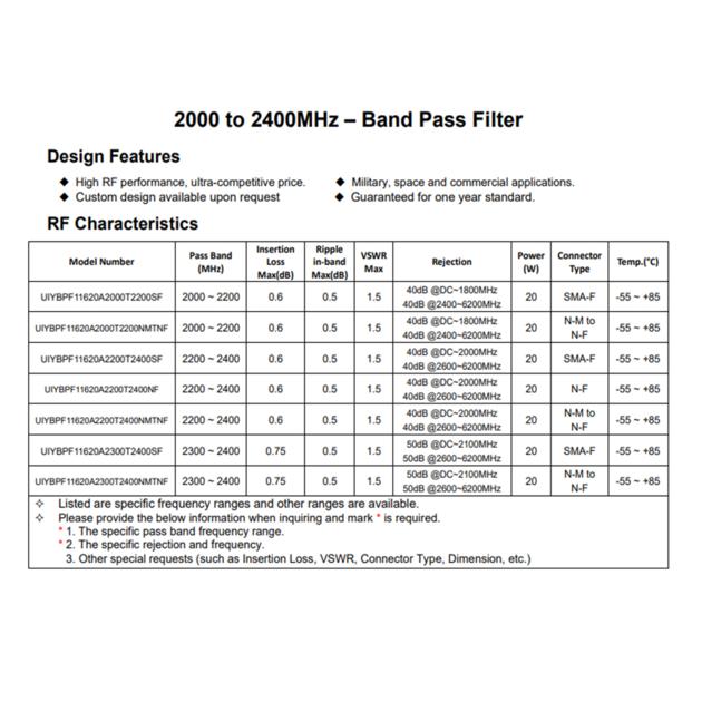 S Band RF Band Pass Filter