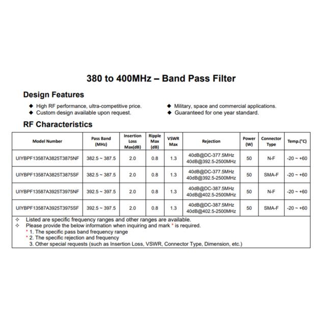 UHF 380 400MHz RF Band Pass
