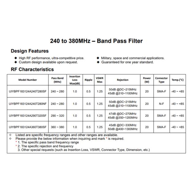 VHF RF Band Pass Filter 290