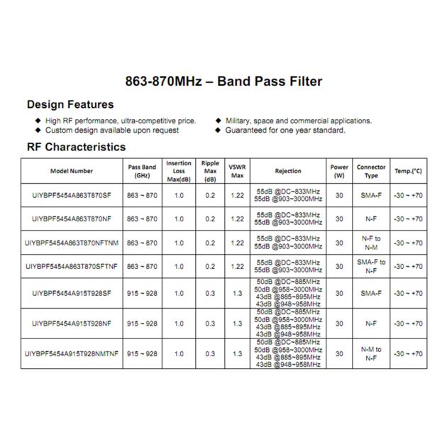 UHF RF Band Pass Filter 863