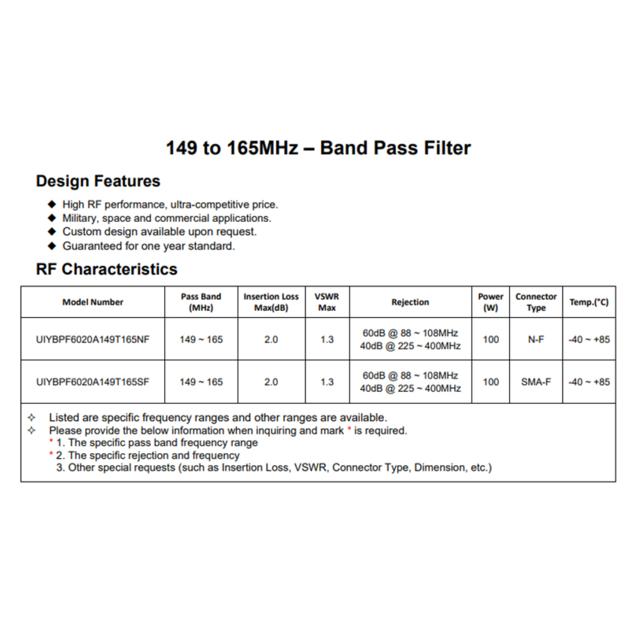 VHF RF Band Pass Filter 149
