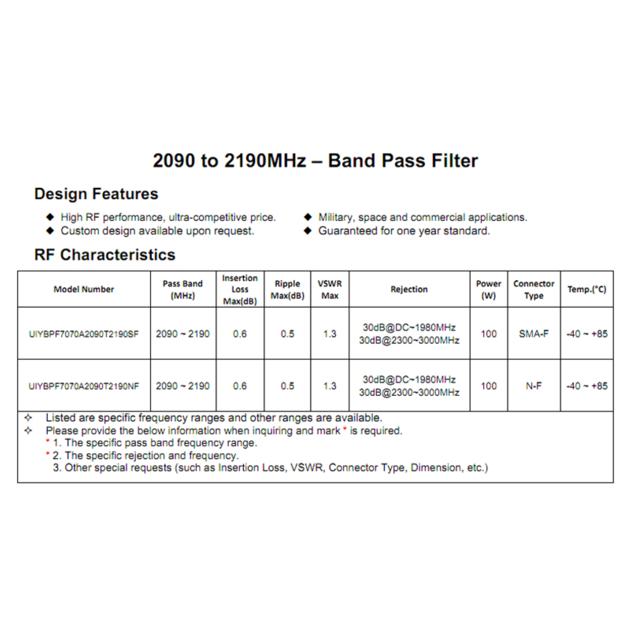S Band RF Band Pass Filter