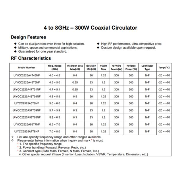 C Band RF Coaxial Circulator 4